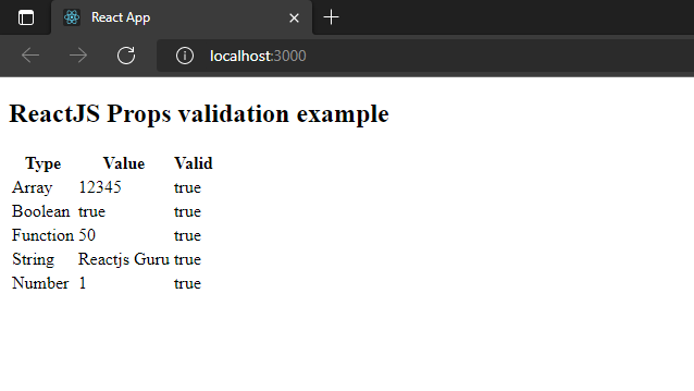 React Props Validation with Example